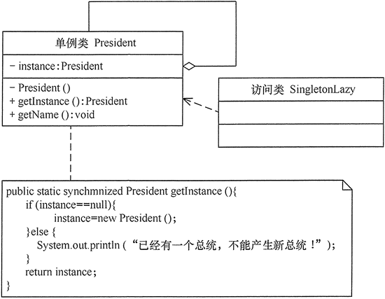 图2美国总统生成器的结构图.gif
