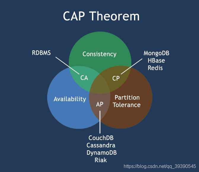 InterviewForJavaByThreeQuestionsADay24-01.webp