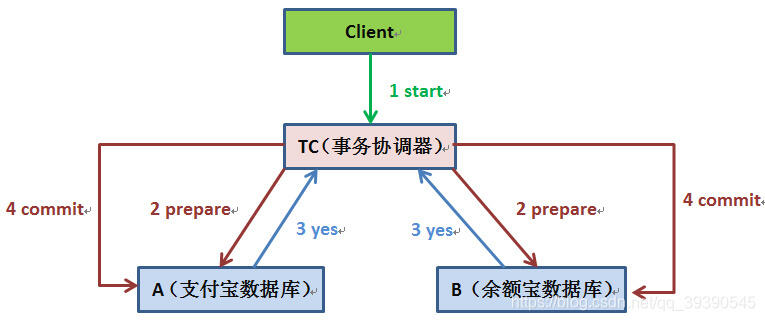 InterviewForJavaByThreeQuestionsADay24-02.webp