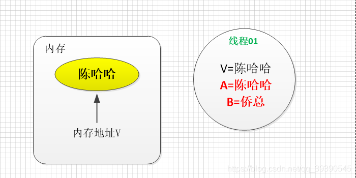 InterviewForJavaByThreeQuestionsADay22-02.webp