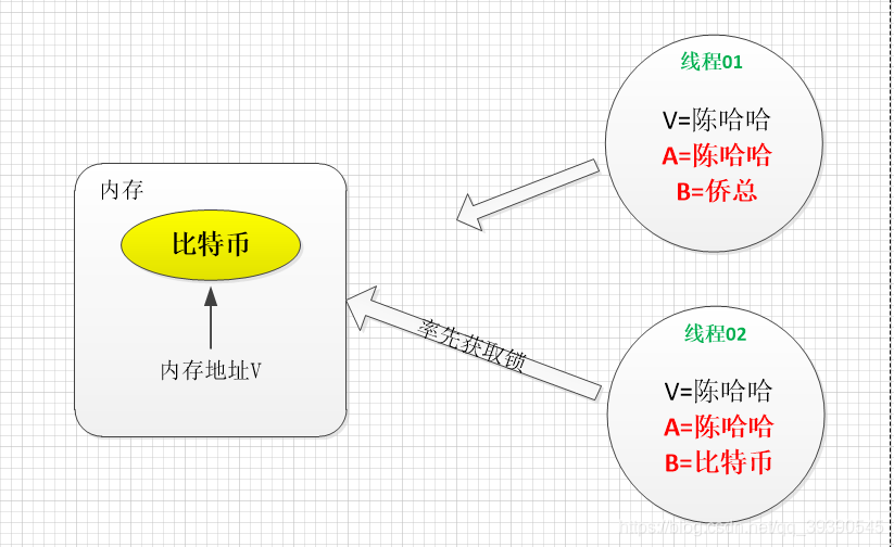 InterviewForJavaByThreeQuestionsADay22-03.webp