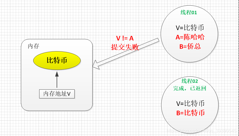 InterviewForJavaByThreeQuestionsADay22-04.webp