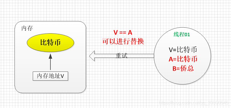 InterviewForJavaByThreeQuestionsADay22-06.webp